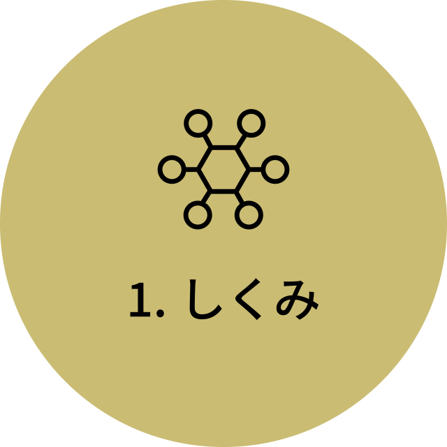 1.しくみ